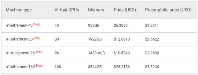 google cloud prijzen