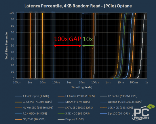 latency