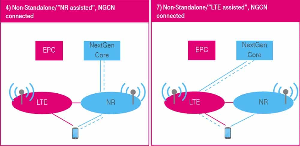 5G optie 4 en 7