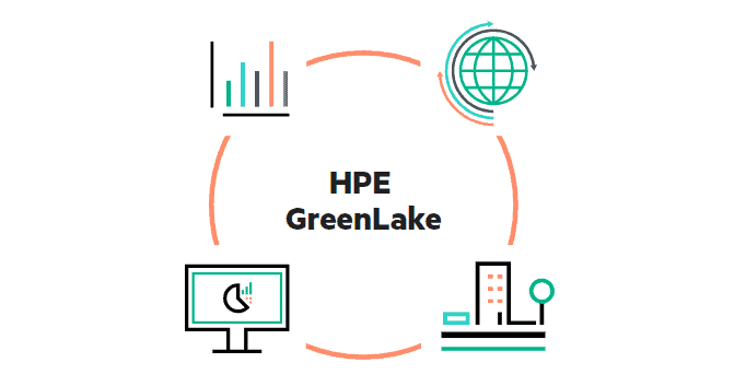 hpe greenlake