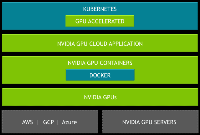 Kubernetes stack