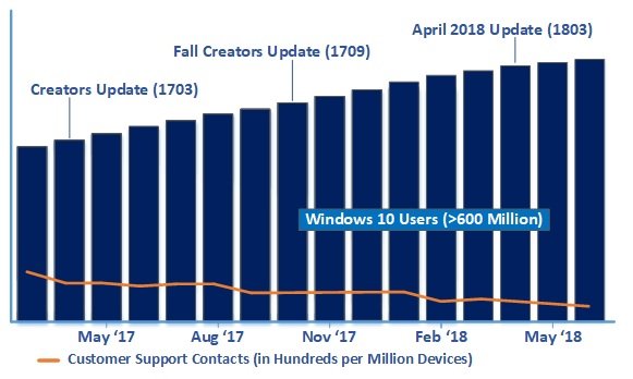 windows 10 cijfers