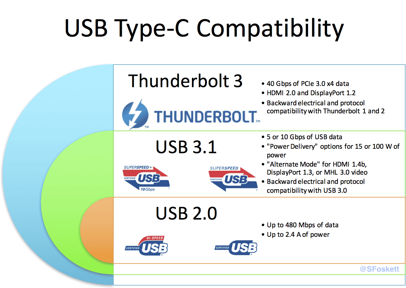 USB-Type-C-Compatibility - Stephen Foskett