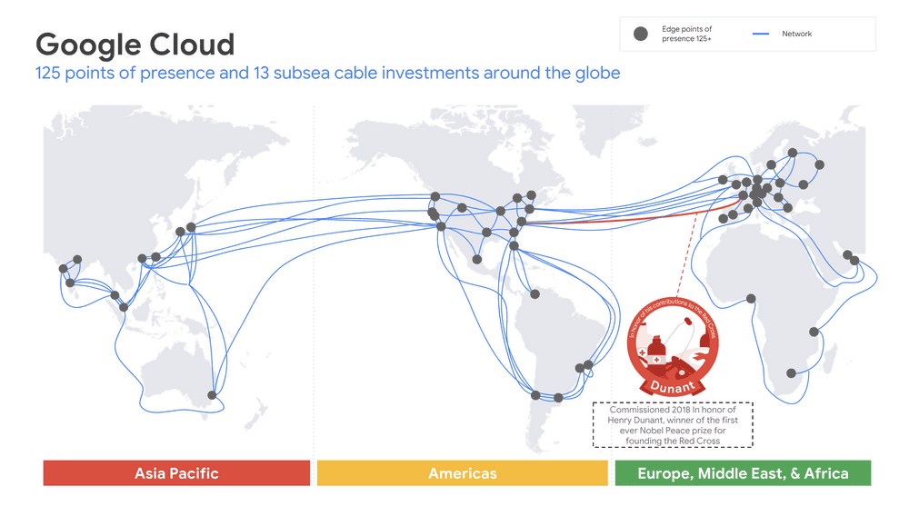 Google Cloud onderzeese kabels