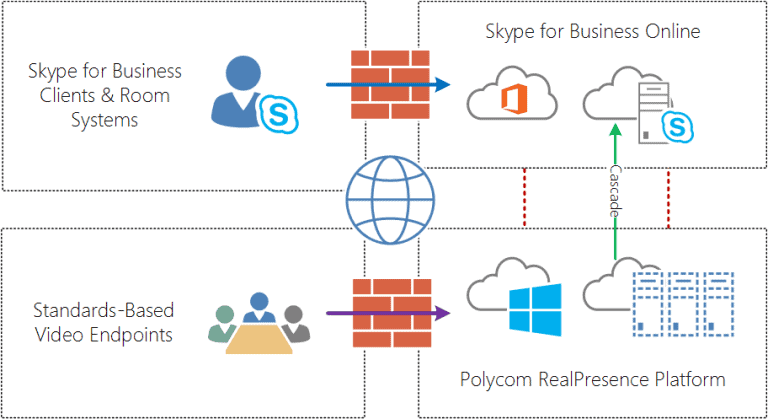Polycom RealConnect gaat Microsoft Teams ondersteunen