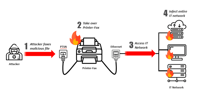 faxploit attack flow