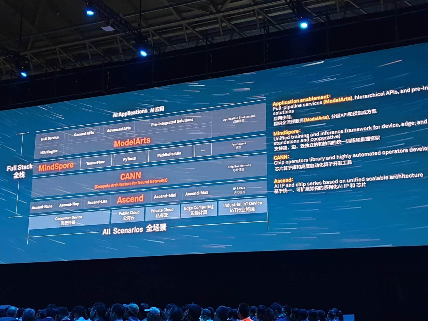 huawei ai full stack