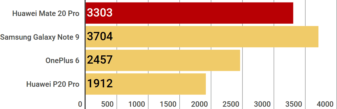 Geekbench 4 single-core