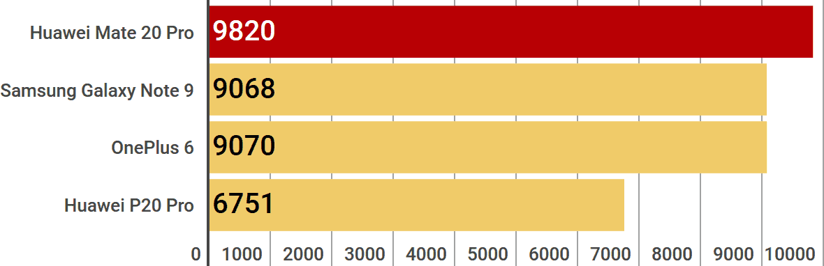 Geekbench 4 - Multi-core