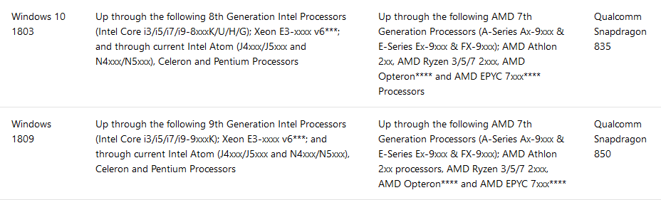 Windows 10 processor ondersteuning