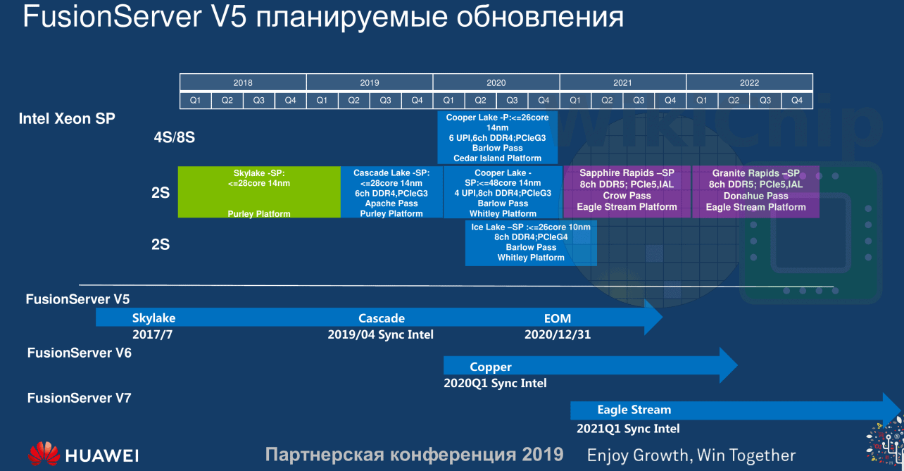 intel xeon roadmap