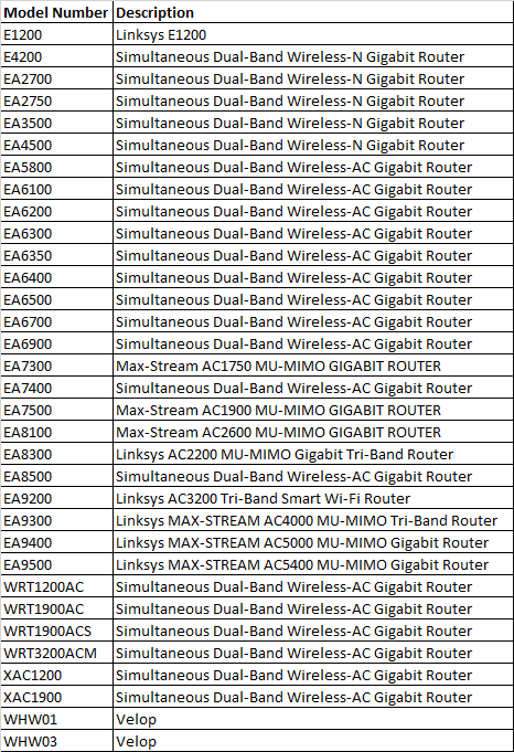 vulnerable_linksys_smart_wifi_routers_by_model_number_and_description