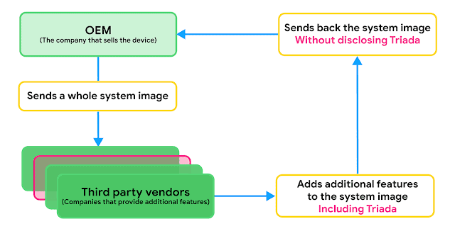 productionProcess