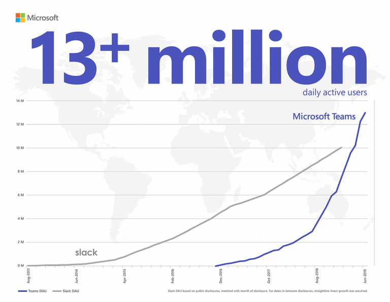 Windows 10 update