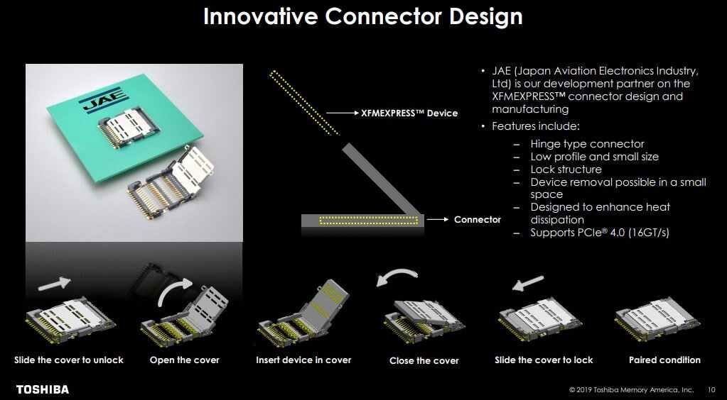 XFMEXPRESS connector - Toshiba Memory America