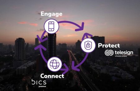 Proximus verwacht hogere winst in 2024 door internationale activiteiten