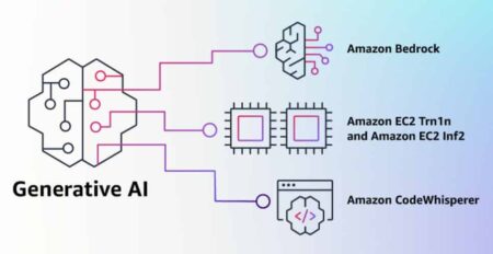 Amazon Bedrock biedt ontwikkelaars toegang tot generative AI