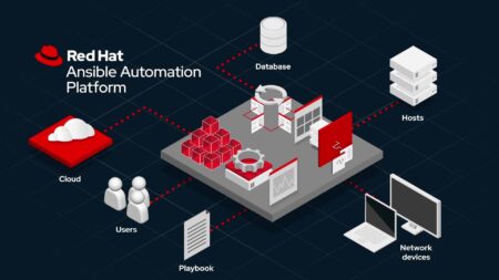Red Hat maakt Ansible Event-Driven en voegt generatieve AI chatbot toe