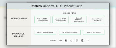 Infoblox Universal DDI brengt alle DNS samen op één plek