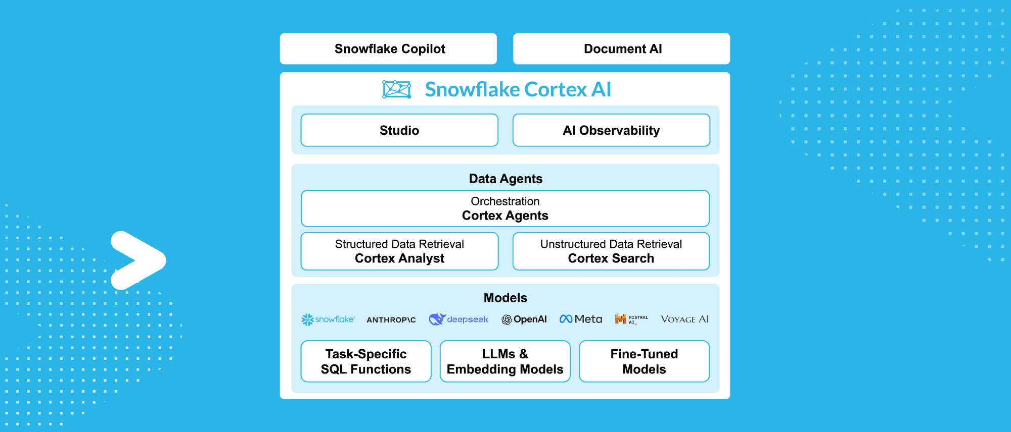 Snowflake laat gebruikers direct in Microsoft-apps communiceren met ...