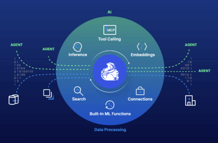 Confluent introduceert Streaming Agents voor realtime AI-agents