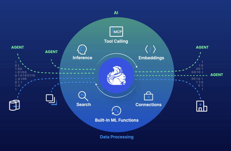Confluent introduceert Streaming Agents voor realtime AI-agents