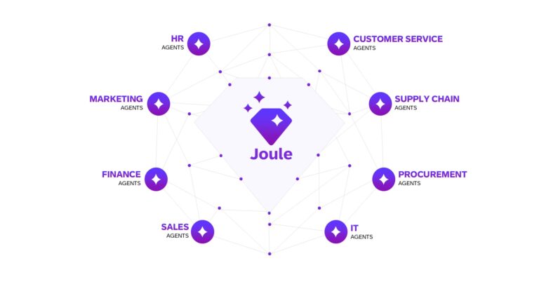 SAP presenteert 15 Joule-agents voor finance, HR en supply chain