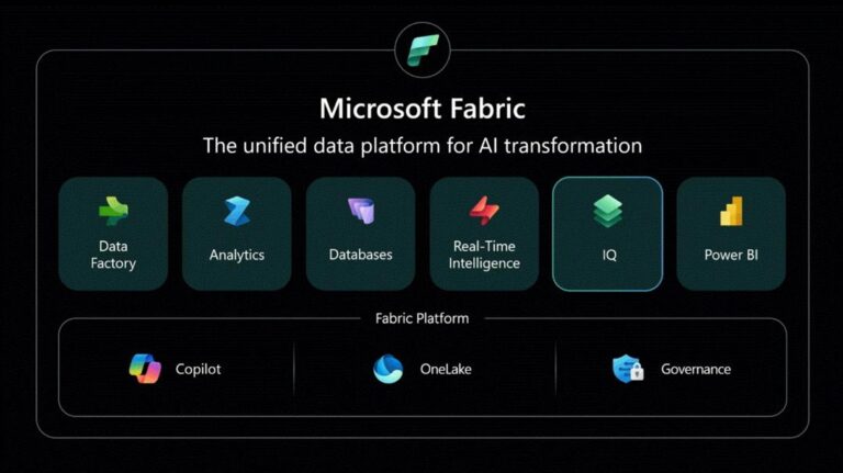 Microsoft introduceert Fabric IQ als stap naar intelligence platform