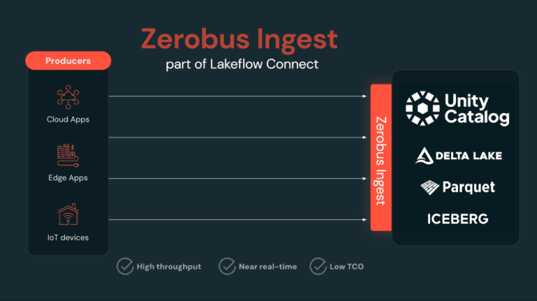 Databricks lanceert Zerobus Ingest voor snellere streaming