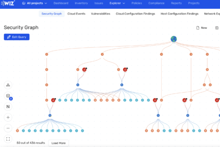 Google Cloud en Wiz bouwen verder op Wiz Security Graph