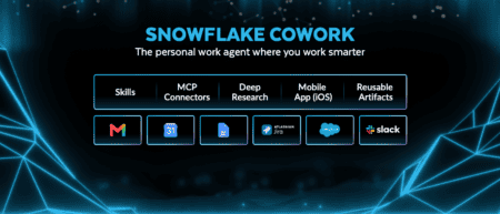 Snowflake CoWork krijgt AI-upgrades voor kenniswerkers