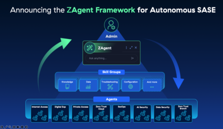 Zscaler komt met ZAgent Framework voor beheer agentic AI