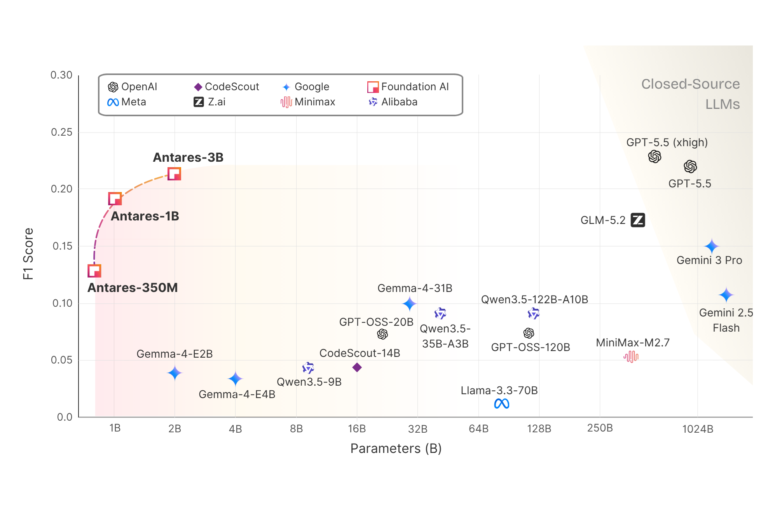 Cisco komt met Antares SLM’s: hoe sporen deze modellen kwetsbaarheden in code op?